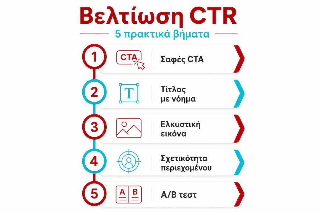 Δείτε ένα infographic με τα 5 βασικά βήματα για να αυξήσετε το CTR σας αποτελεσματικά.