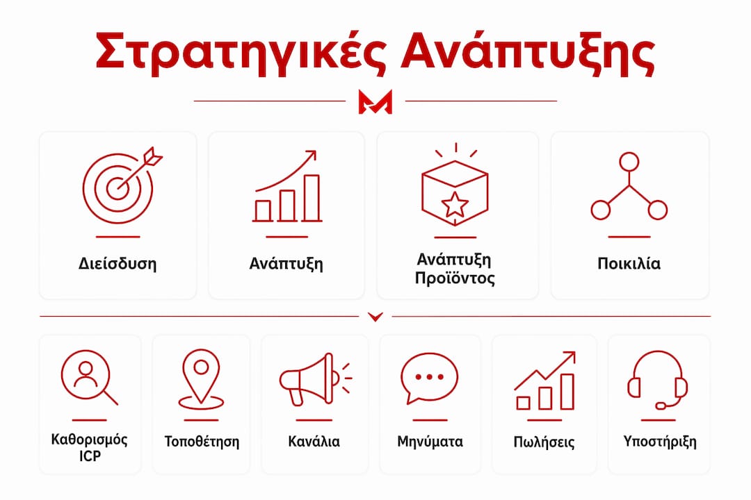 Εικονογραφημένη παρουσίαση με τα βασικά μοντέλα στρατηγικής ανάπτυξης