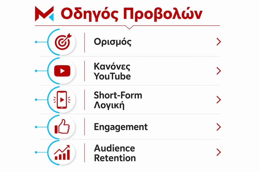 Εικονογραφημένο συνοπτικό οδηγό με βασικές έννοιες για τις προβολές βίντεο