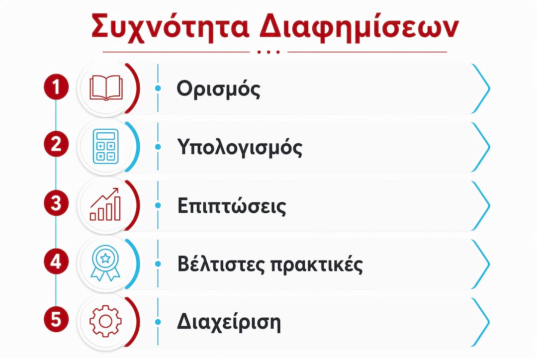 Εικονογράφηση με βασικές έννοιες για τη συχνότητα προβολής διαφημίσεων