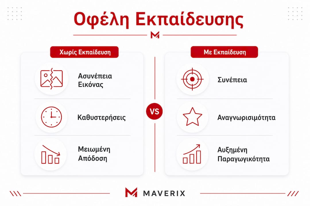 Εικονογραφημένη παρουσίαση: Σύγκριση των πλεονεκτημάτων εκπαίδευσης γύρω από το brand