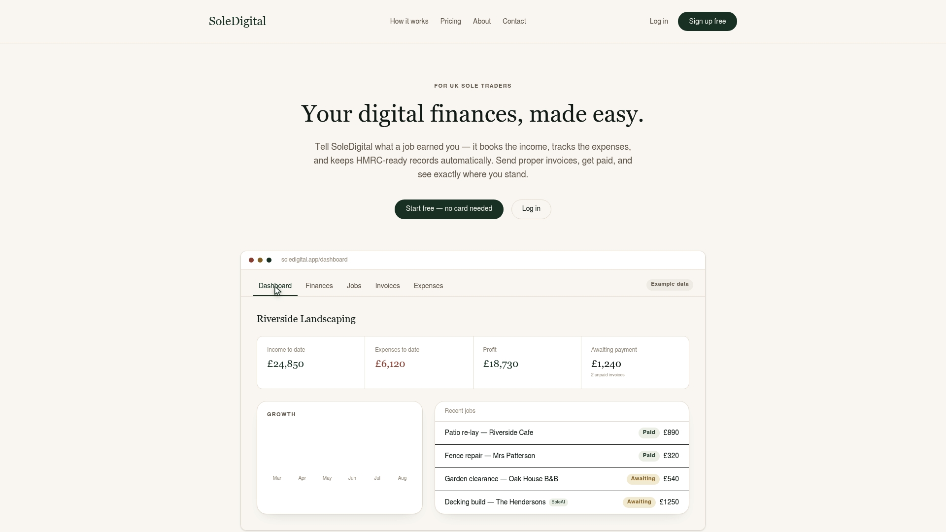 Soledigital