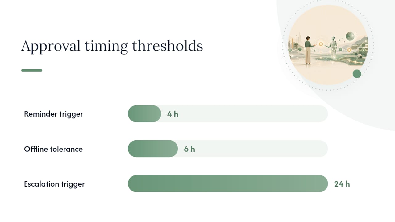 Three Ways to Structure the Approval Itself — overview diagram