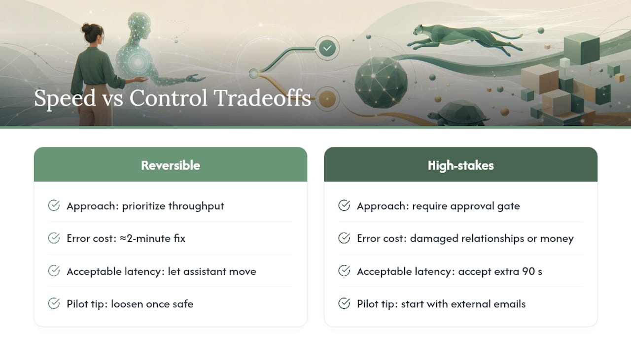 What This Actually Costs You in Speed vs. Control — overview diagram