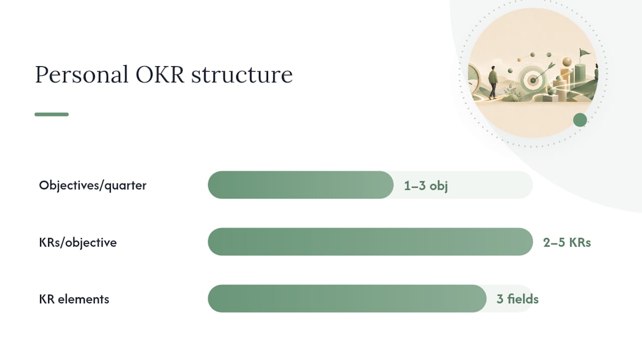 Personal OKR structure and measurement fields