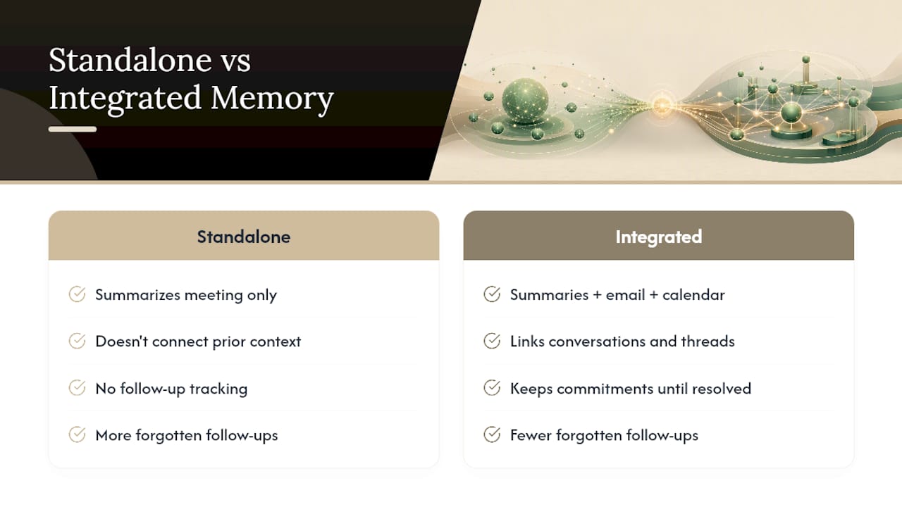 Why Integrated Memory Beats a Standalone Summary Tool — overview diagram
