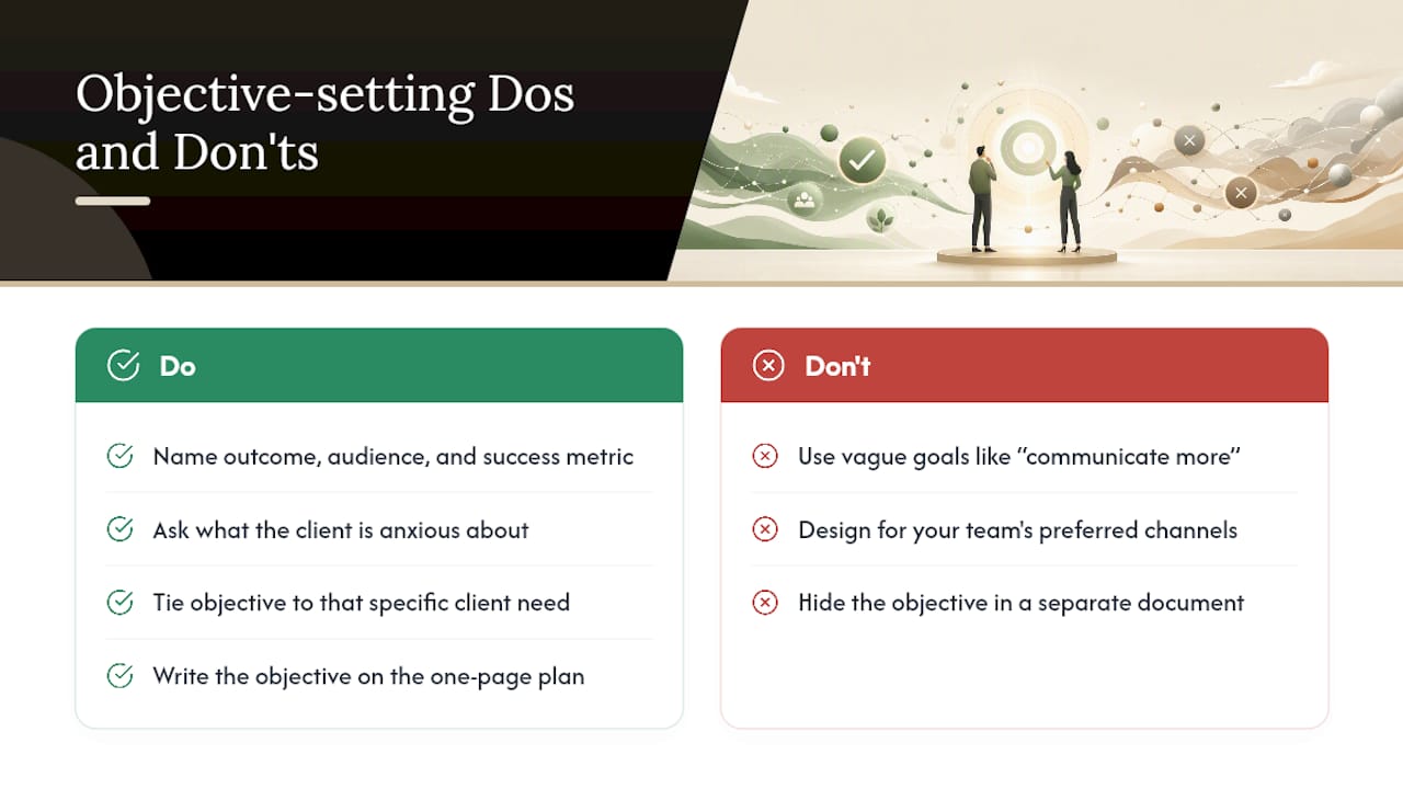 How to Set Communication Objectives That Actually Match What the Client Needs — overview diagram