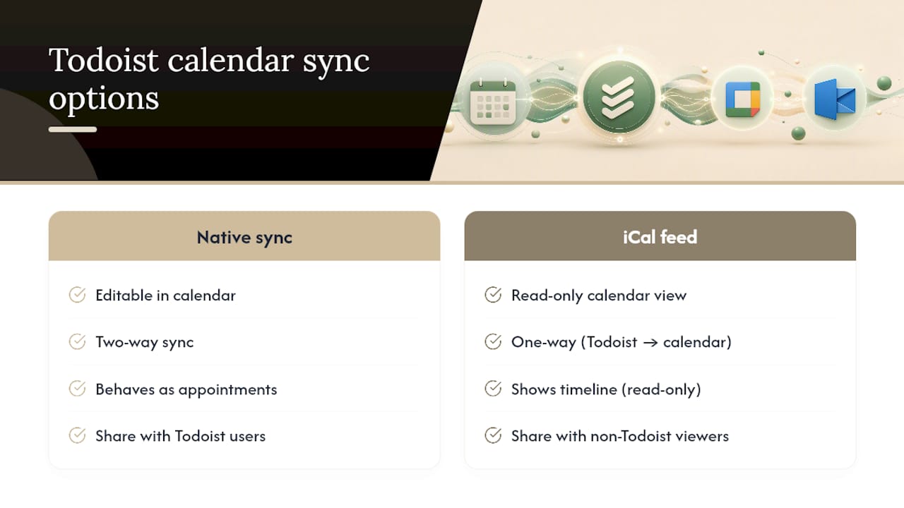 Native integration versus iCal feed comparison
