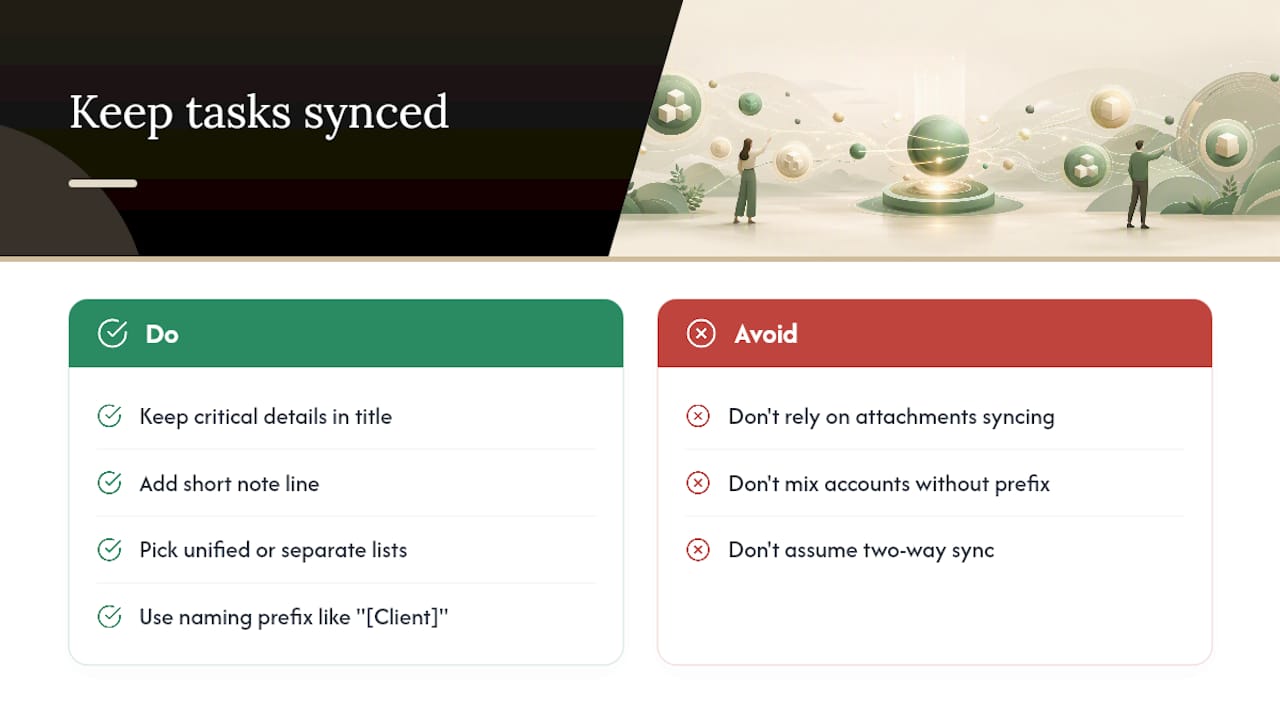 How Do You Keep Converted Tasks in Sync Across Devices? — overview diagram