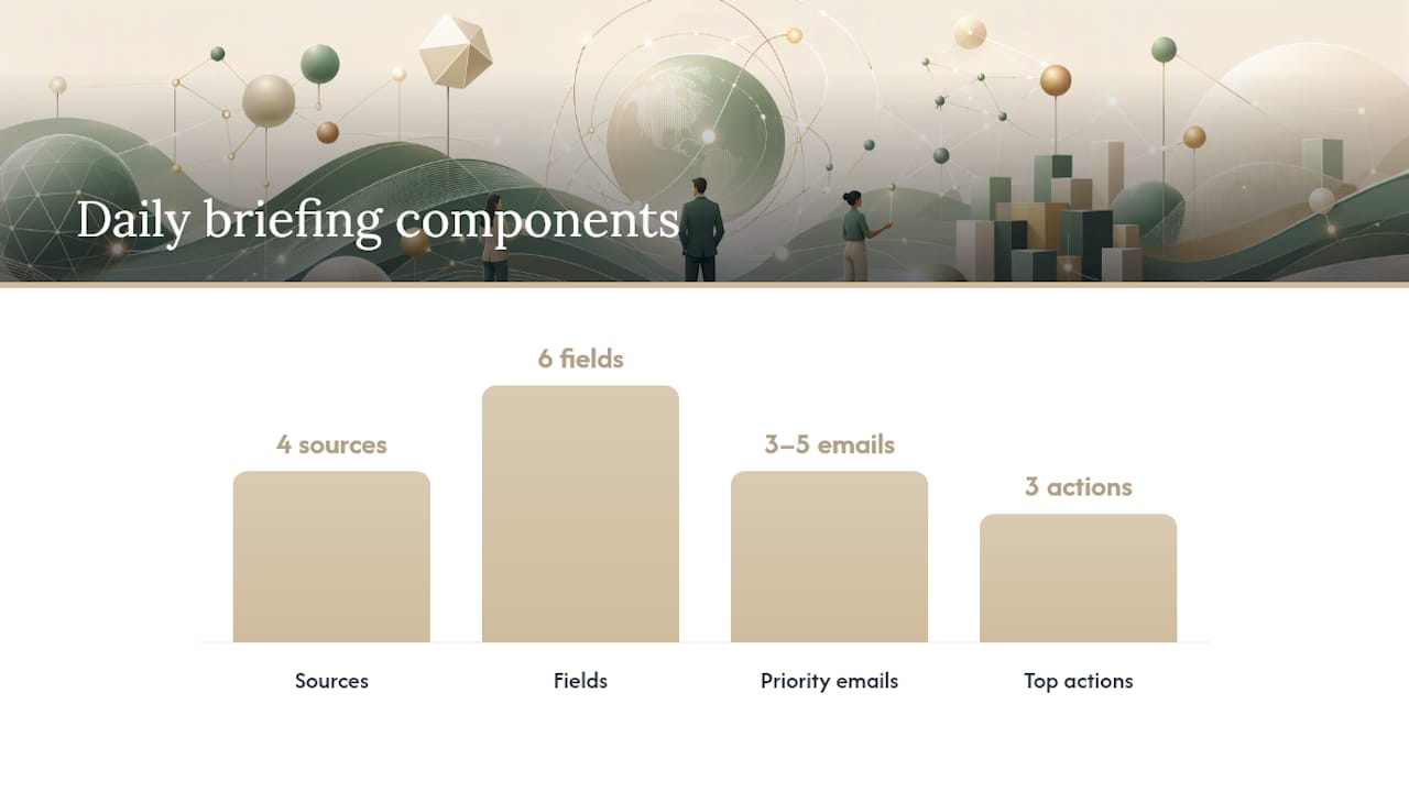 How Do You Build a Daily Briefing From Scratch? — overview diagram