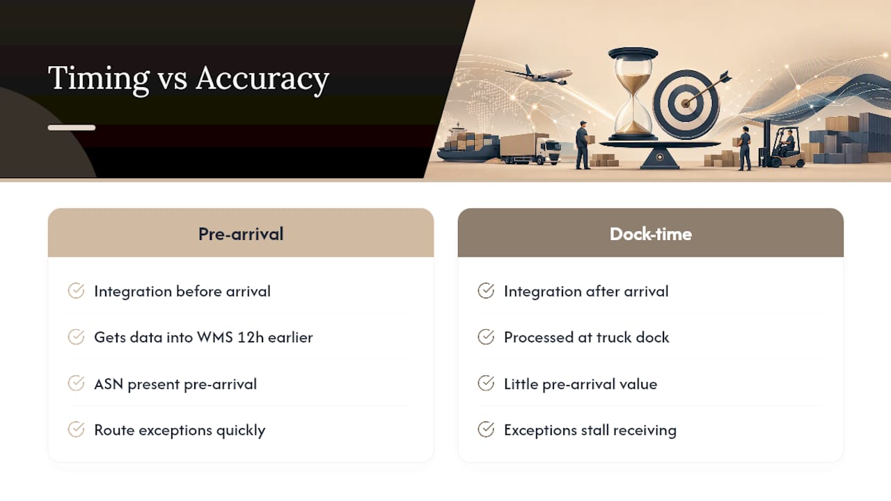 Why Integration Timing Matters More Than Extraction Accuracy — overview diagram