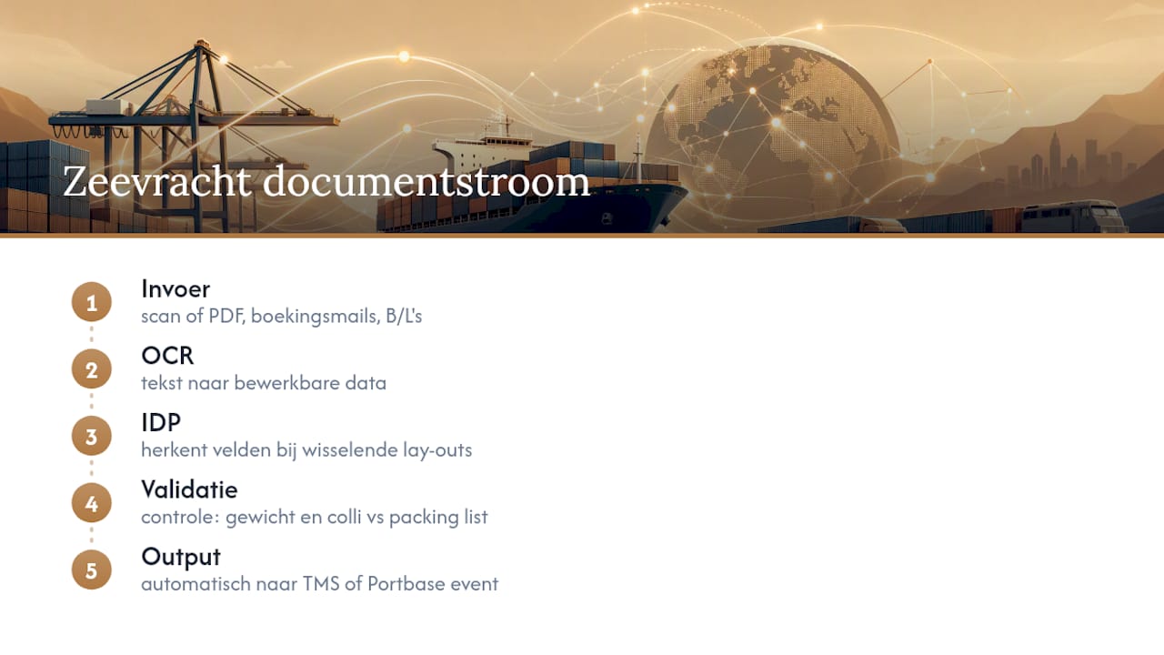 Van OCR naar TMS en Portbase: de stappen