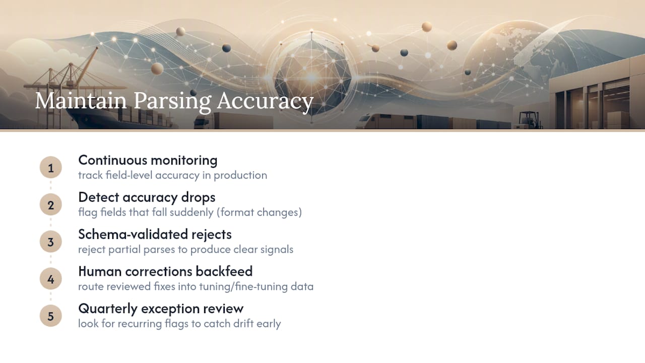 How Do You Keep Accuracy High as Email Formats Change? — overview diagram