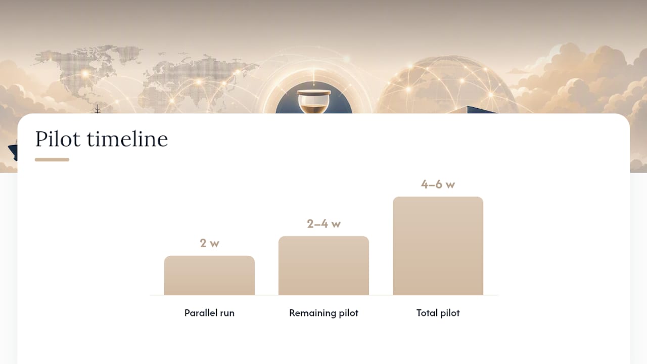 Pilot timeline showing parallel processing