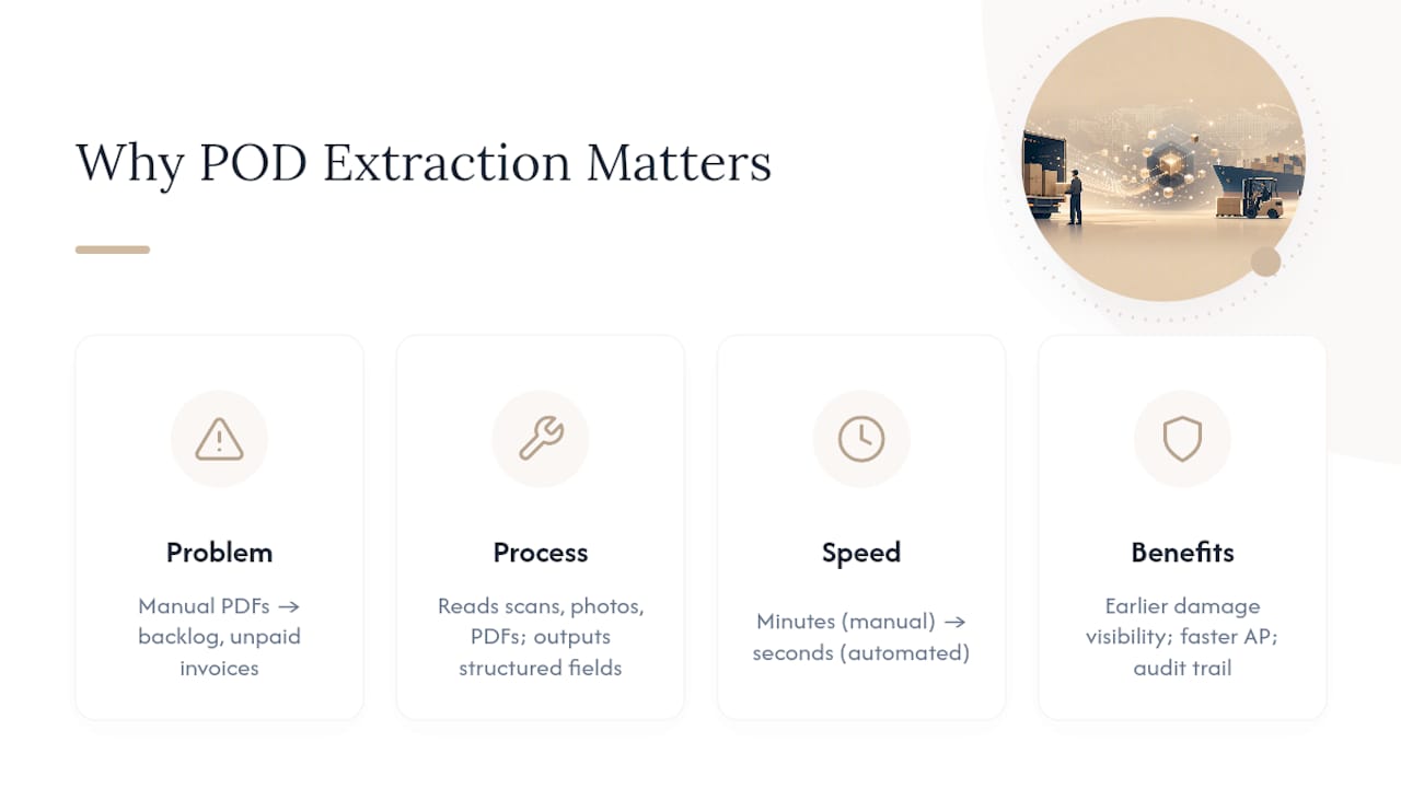 What Is Proof of Delivery Extraction and Why It Matters — overview diagram