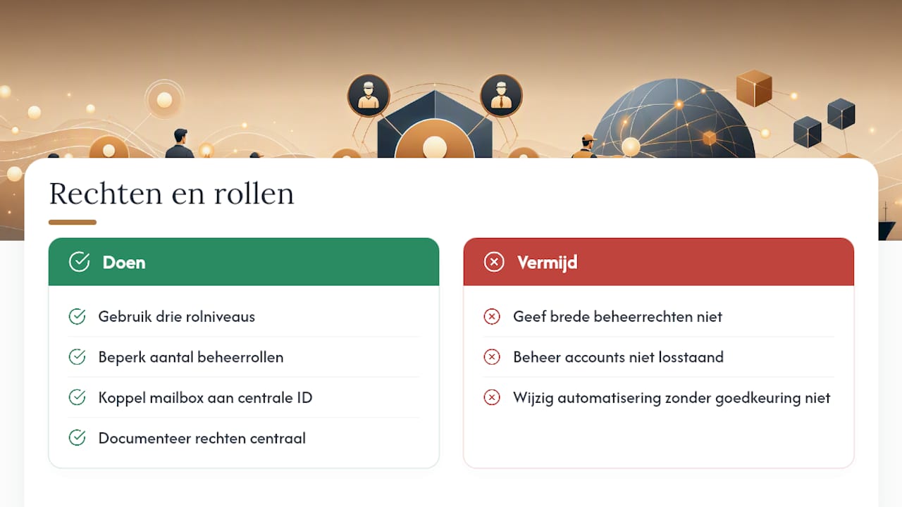 Hoe richt je rechten en rollen in binnen de mailbox? — overview diagram