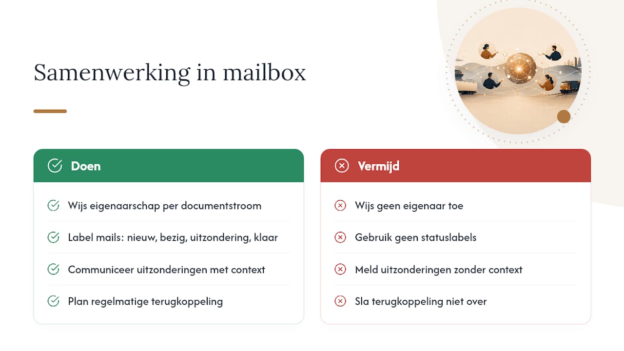 Hoe werkt een team effectief samen in de gedeelde mailbox? — overview diagram