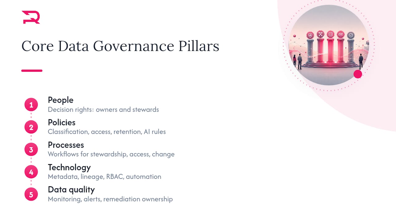 Five pillars of data governance framework