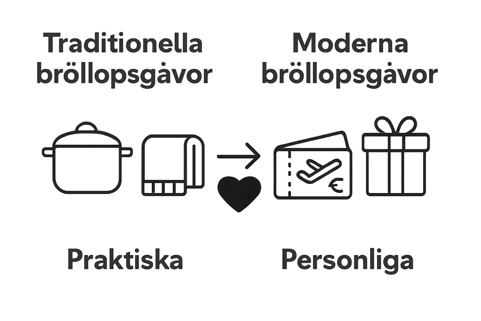 Infographic comparing traditional vs. modern wedding gifts