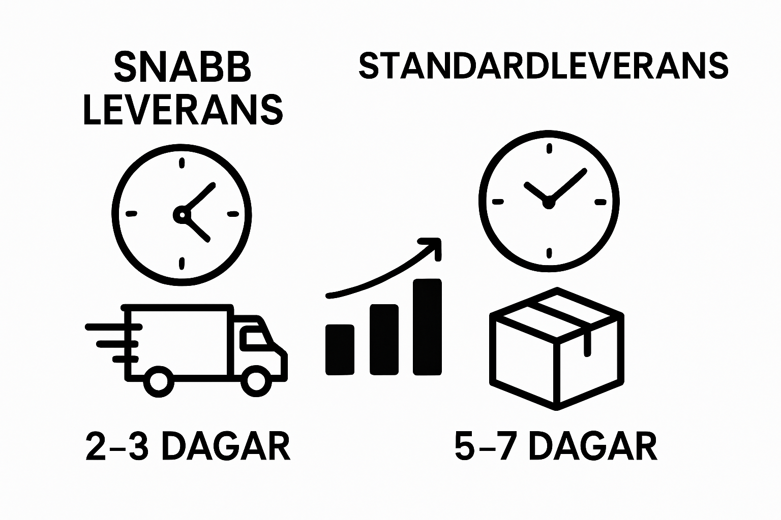 Visual comparison of fast vs. standard e-commerce delivery times