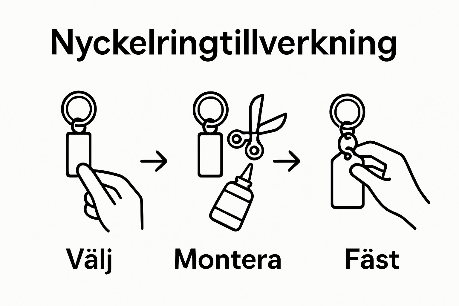 Step-by-step illustration of a custom keyring being created from material selection to assembly