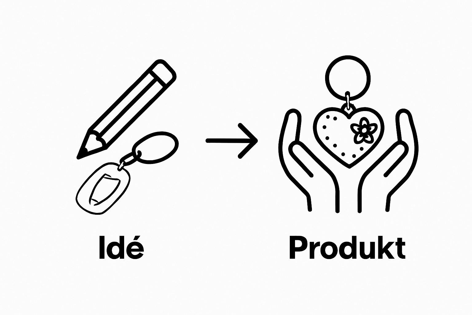 Sketch-to-finished keychain simple process infographic