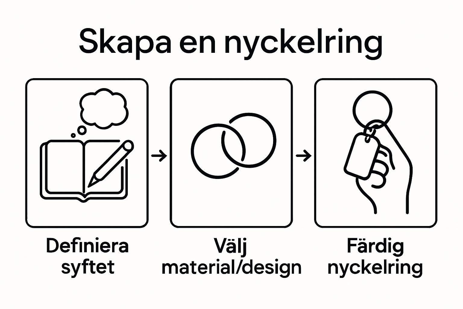 Steg-för-steg hur du anpassar nyckelringar visuellt förklarat