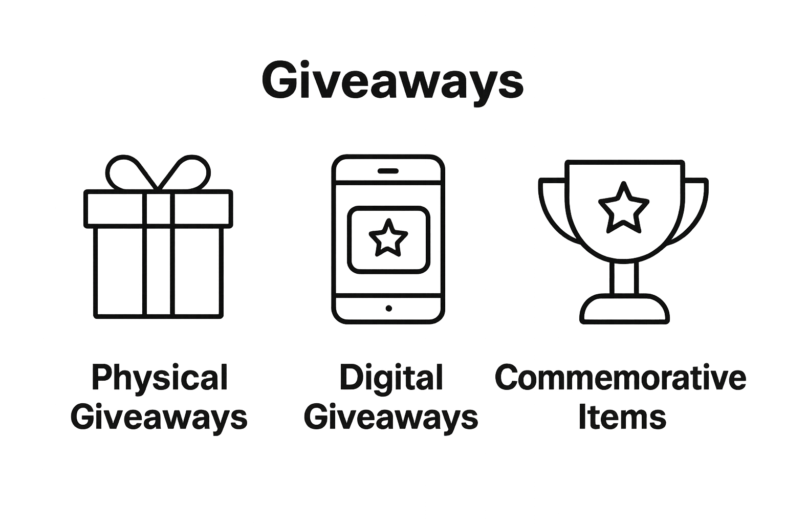 Infographic comparing types of festive giveaways: physical, digital, commemorative.