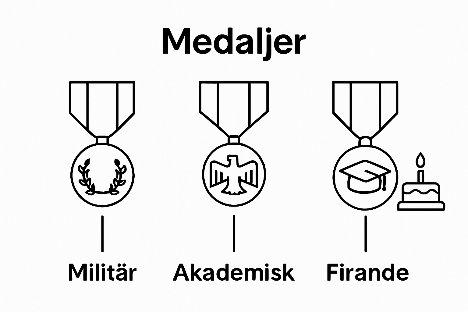 Illustration of military, academic, and celebratory medal types with corresponding icons
