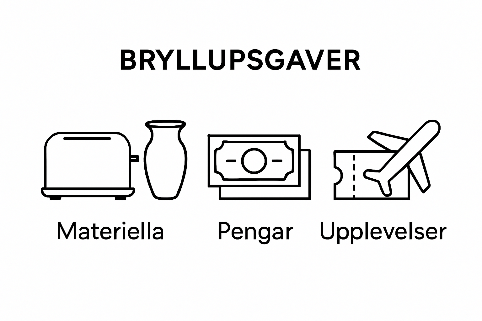 Visual comparison of three wedding gift types