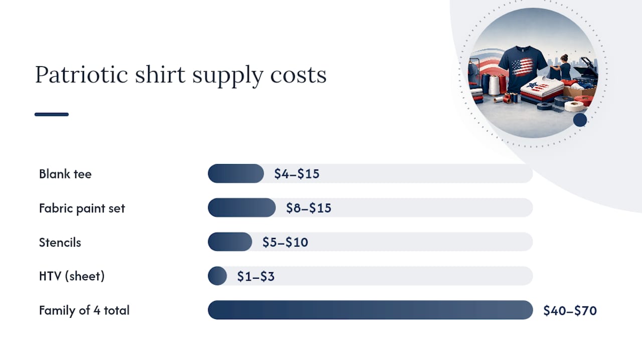 DIY patriotic shirt supply cost ranges