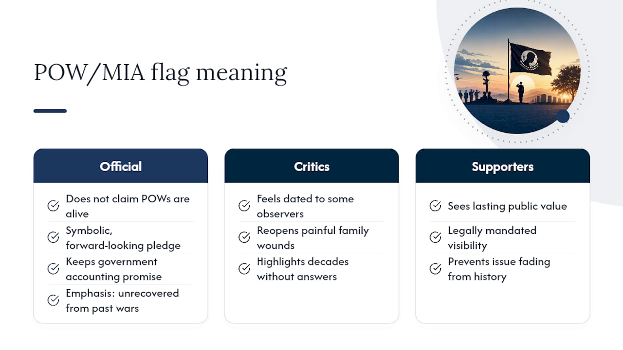 Does the POW/MIA Flag Mean Prisoners Are Still Alive? — overview diagram