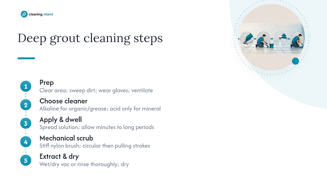 Five stages of deep grout cleaning