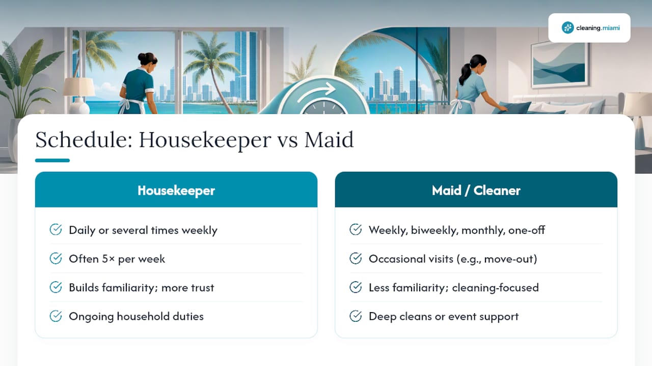 Housekeeper and maid schedule comparison