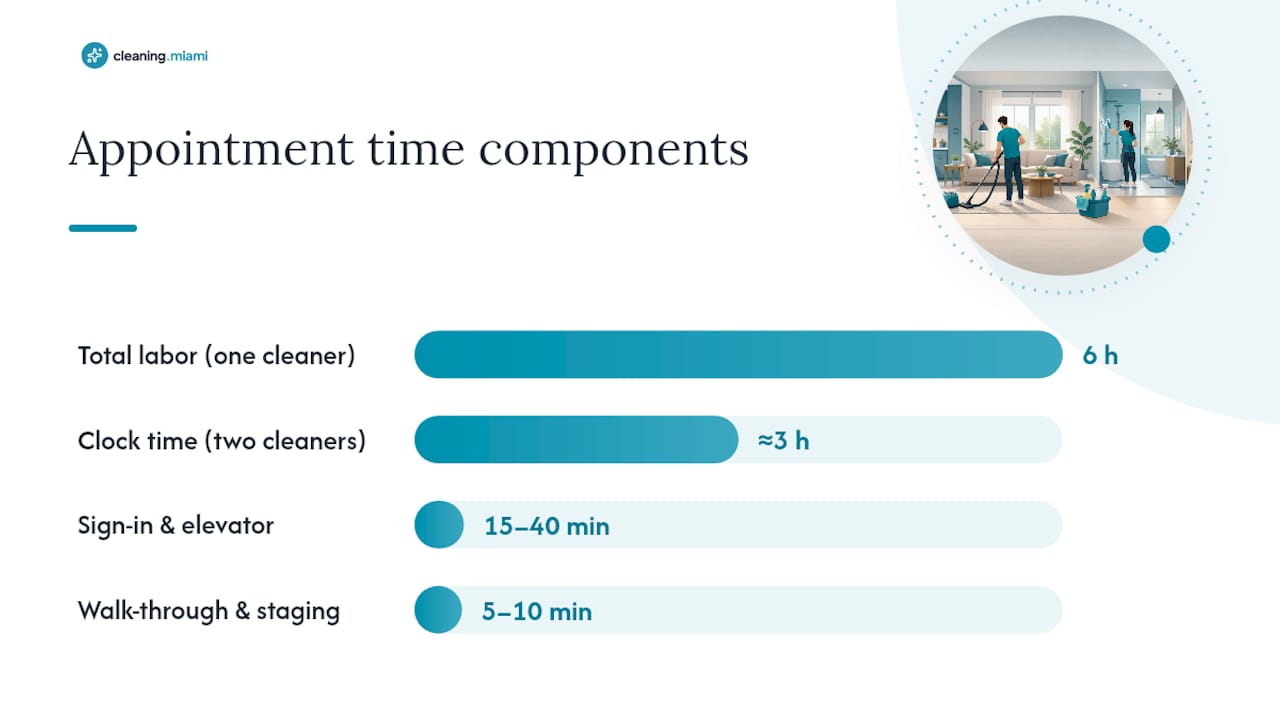 Labor-Hours vs. Clock-Hours: Reading a Cleaning Quote Correctly — overview diagram