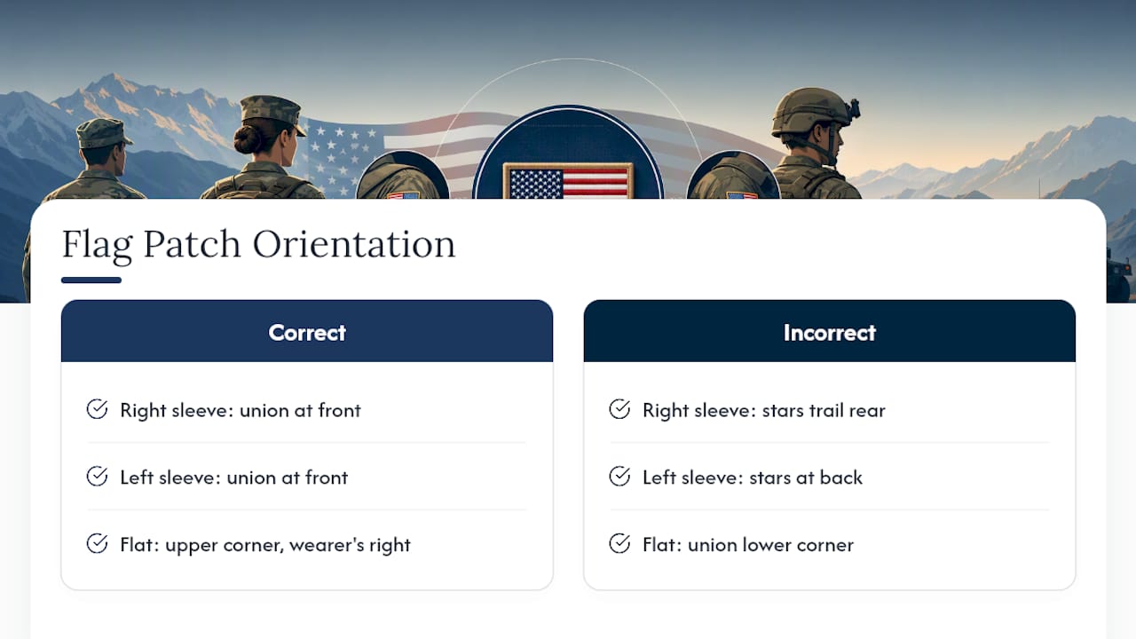 Correct and incorrect flag patch orientations