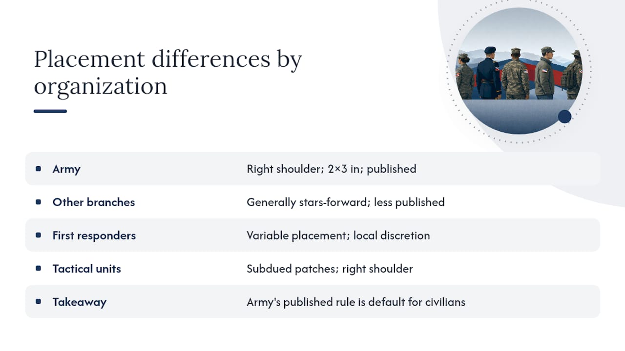 How Branches and Departments Differ on Placement — overview diagram