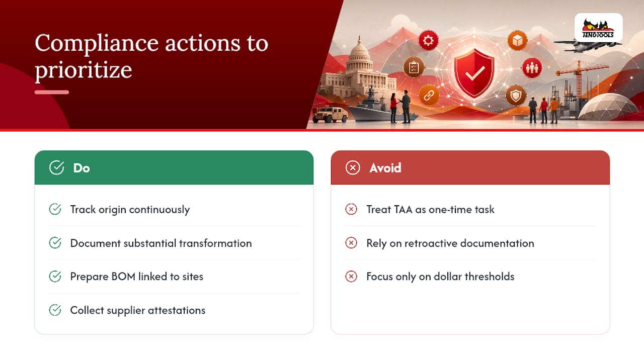 What the Compliance Rules Actually Reward — overview diagram