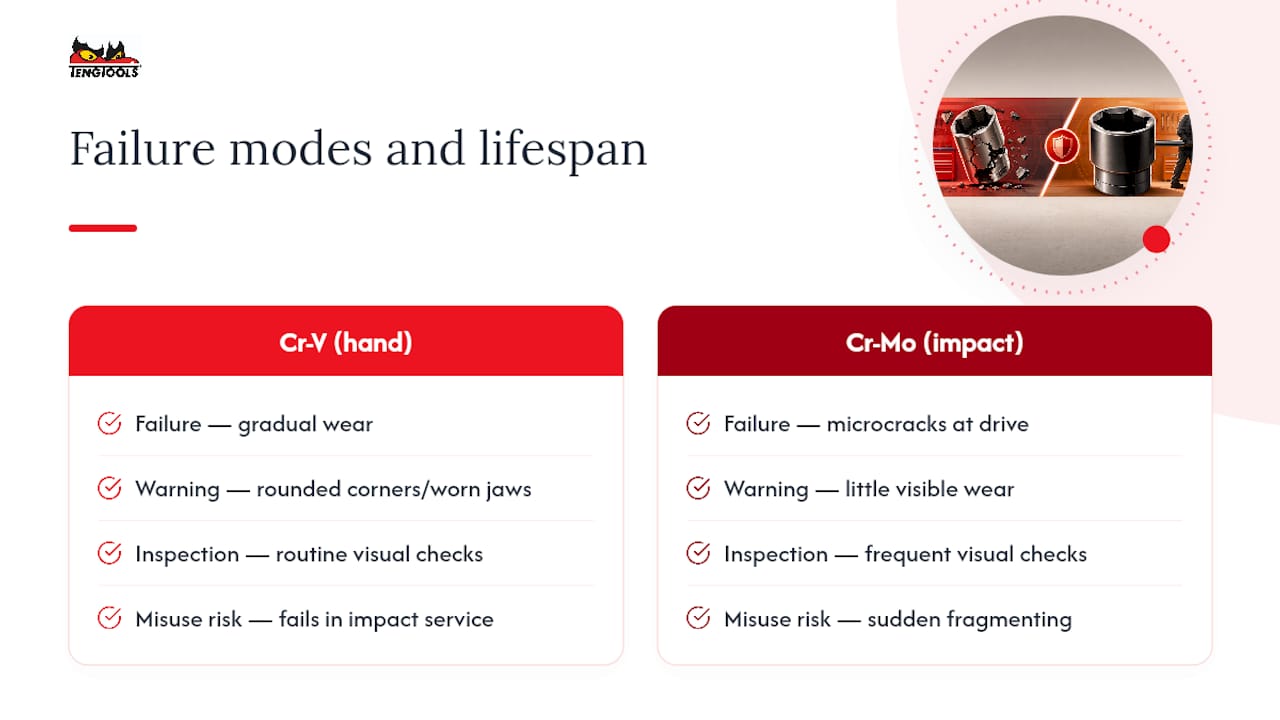 Typical Failure Modes and Lifespan Differences — overview diagram