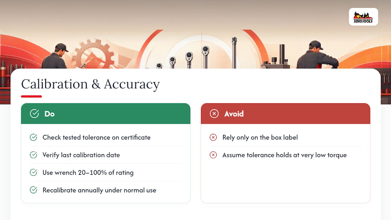 What ISO 6789 and ASME B107.300 Mean for Accuracy — overview diagram