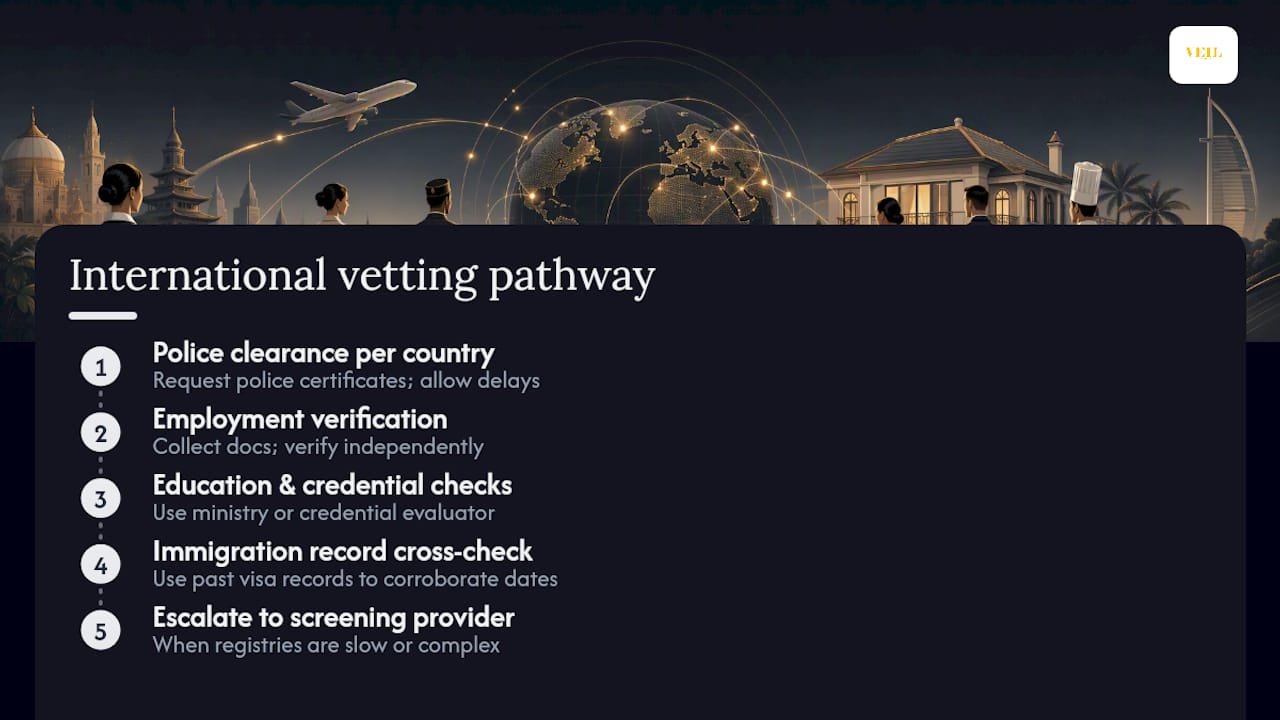 International background verification pathway