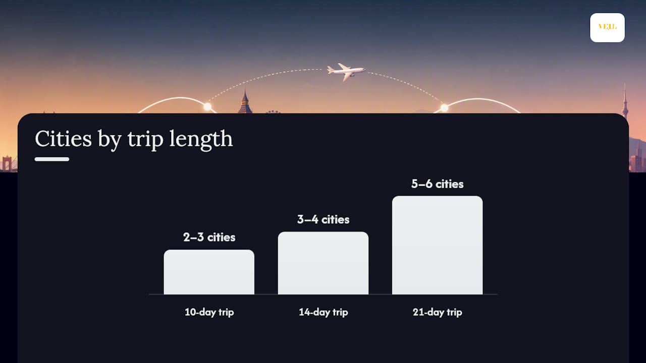 How do you sequence cities for multi city itinerary planning? — overview diagram