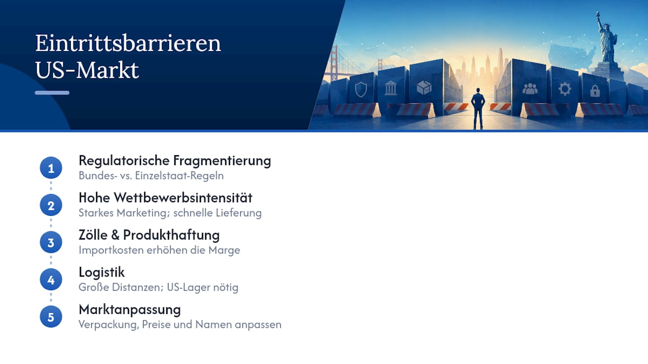 Diagramm zu fünf Markteintrittsbarrieren in den USA