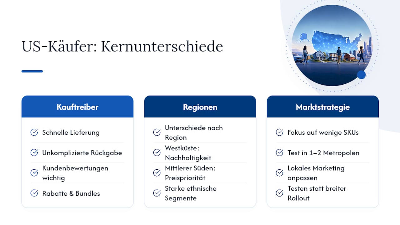 Wer sind die Zielgruppen und wie kaufen US-Konsumenten? — overview diagram