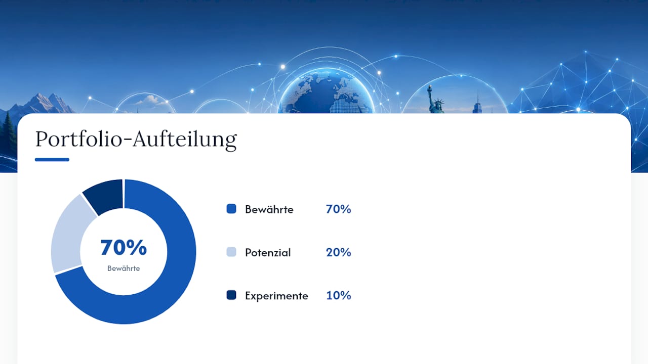Ein Vergleich von drei Modellen zur Kanalpriorisierung