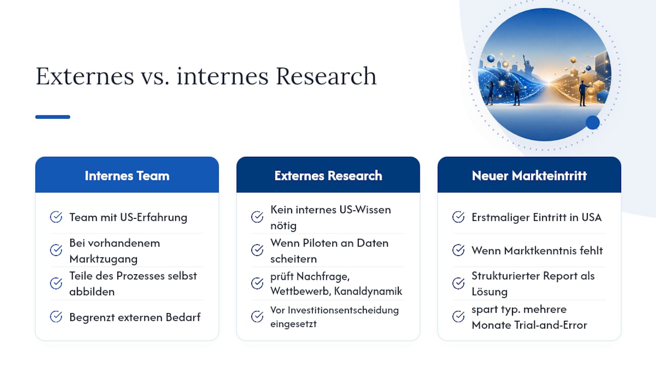Warum US Market Intelligence auf einen priorisierten Kanalstart setzt — overview diagram