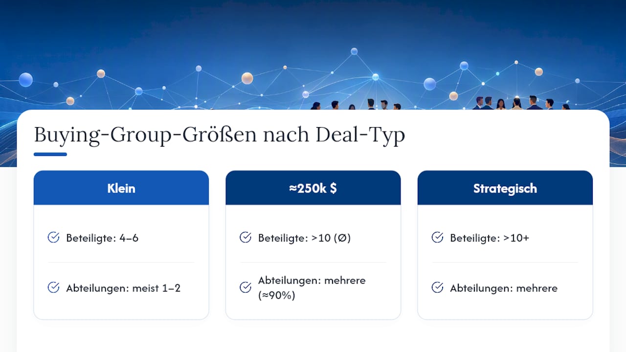 Größe und Beteiligung von US-Einkaufsgruppen