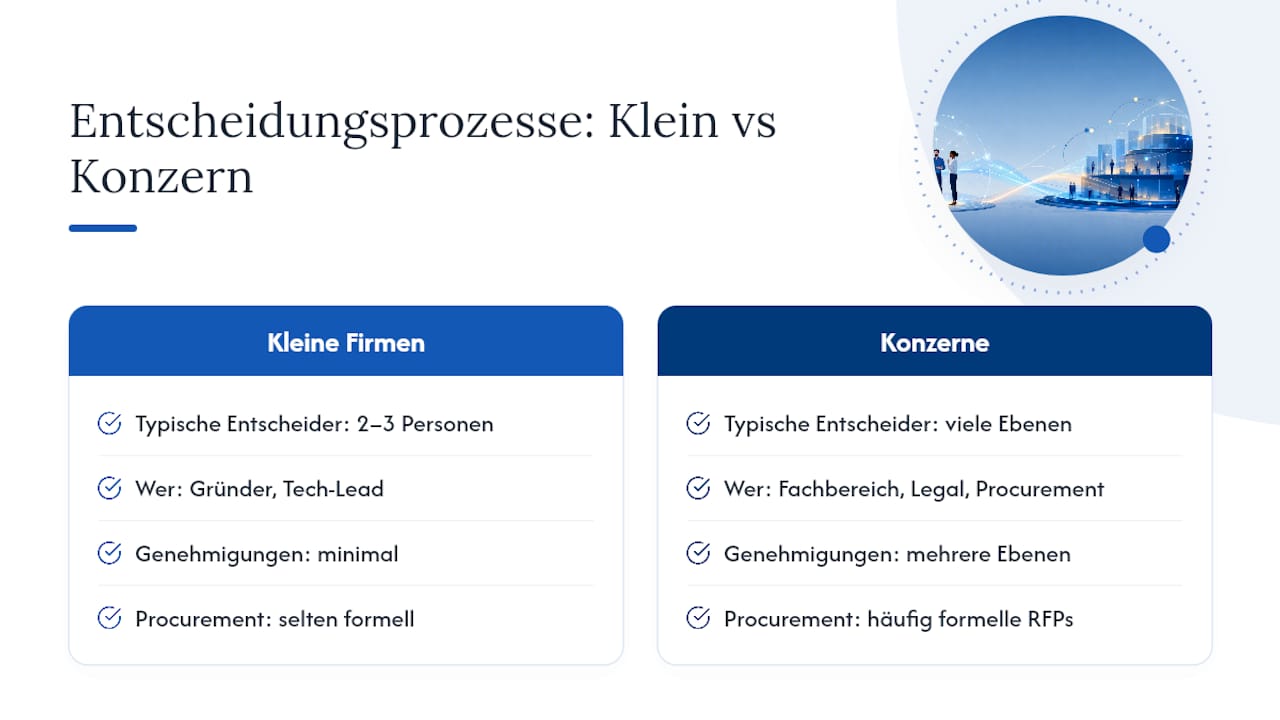 Wie unterscheiden sich Entscheidungsprozesse je nach Branche und Firmengröße? — overview diagram