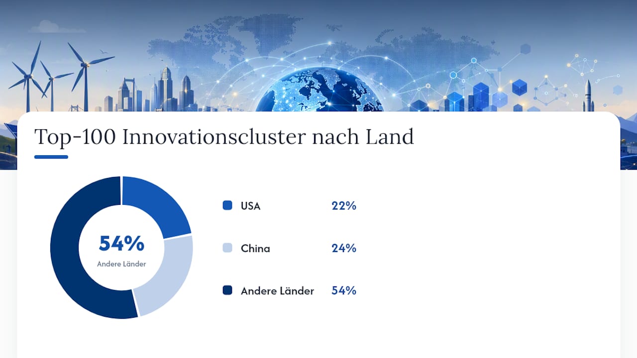 Warum Industriecluster für Standortentscheidungen wichtig sind — overview diagram