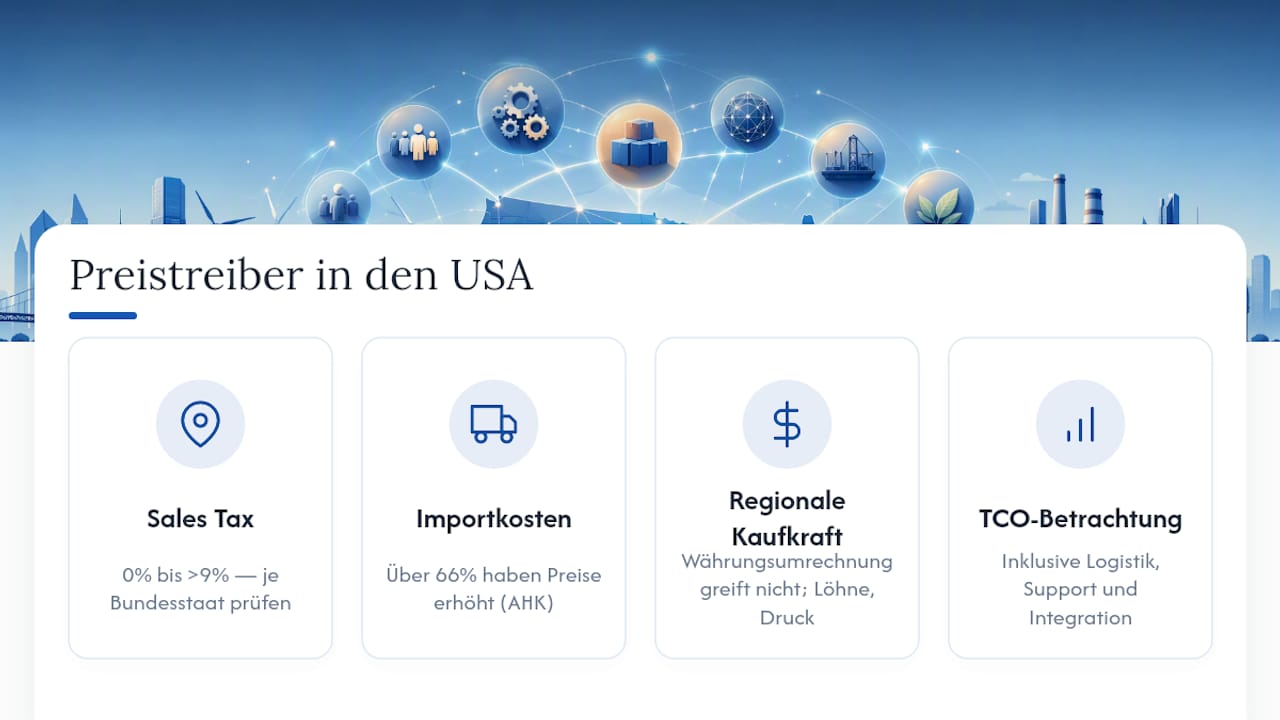 Wie wirken sich Sales Tax und Importkosten auf Ihre Preise aus? — overview diagram